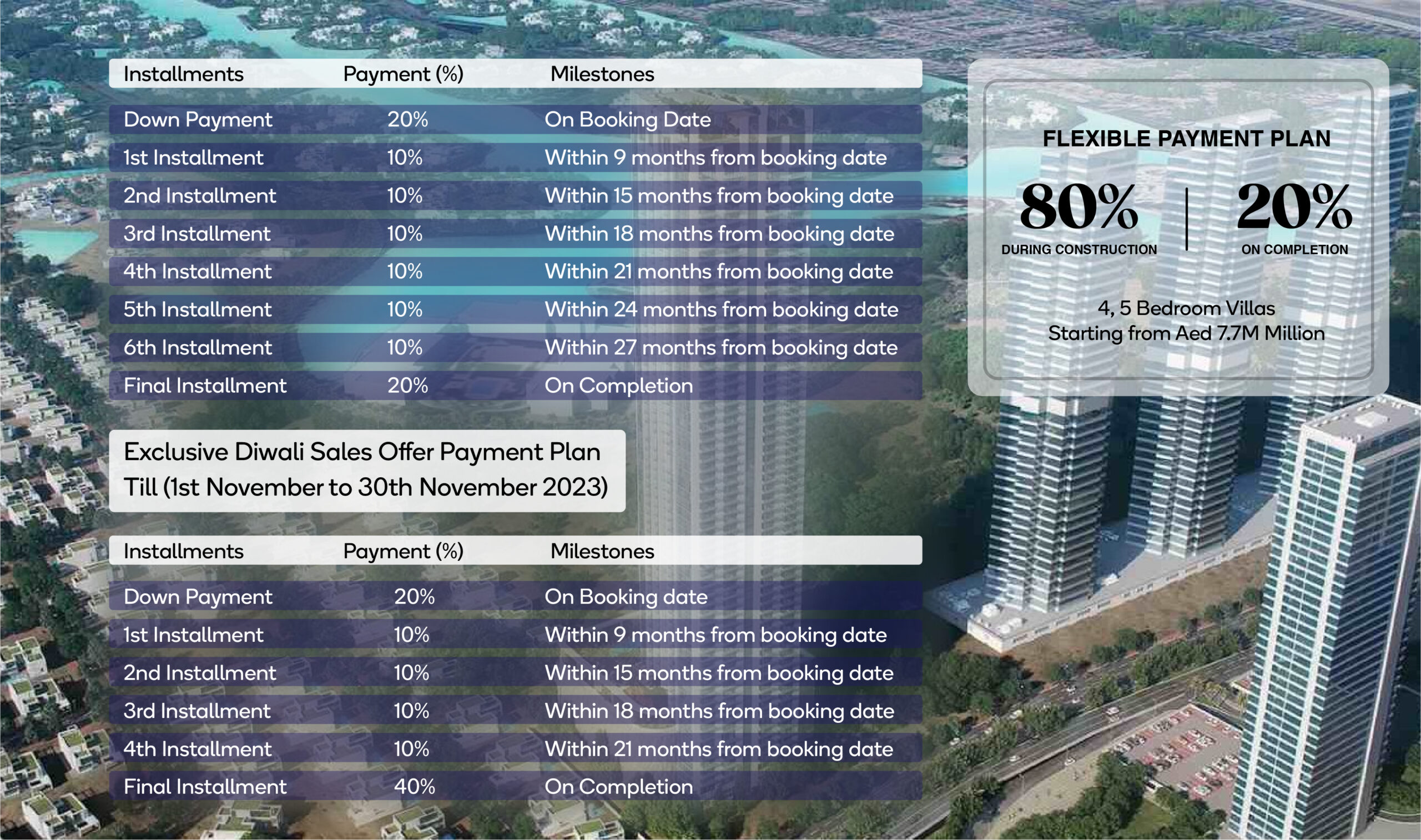 Sobha Reserve Payment Plan - Gardenia Homes